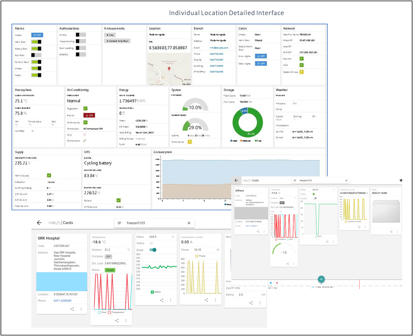 Individual Location - Detailed Interface
